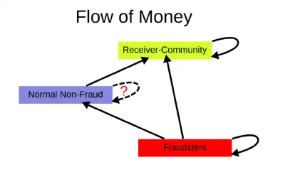 Reading the Money Flow: Winning the Bremen Big Data Challenge 2025 Without a Black Box