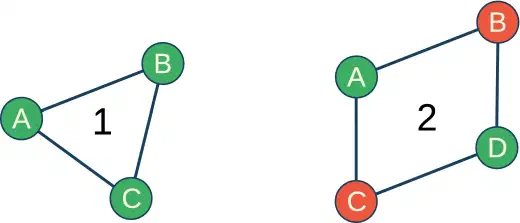 Two minimal networks: three agents connected in a triangle, and four agents connected in a ring.