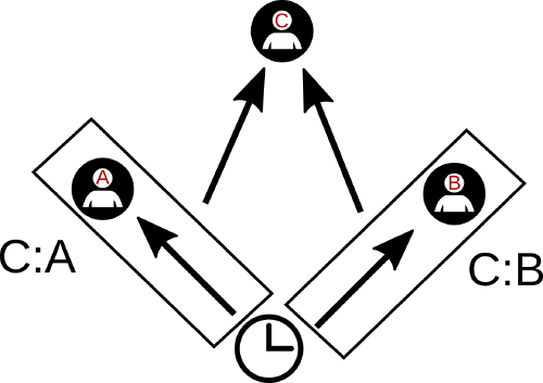 Graphical representation of the proemial relation