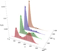 A minimal model of burst-noise induced bistability