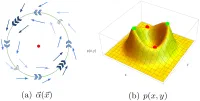 Analysis of stochastic bifurcations with phase portraits