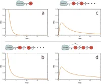 Context in synthetic biology: Memory effects of environments with mono-molecular reactions