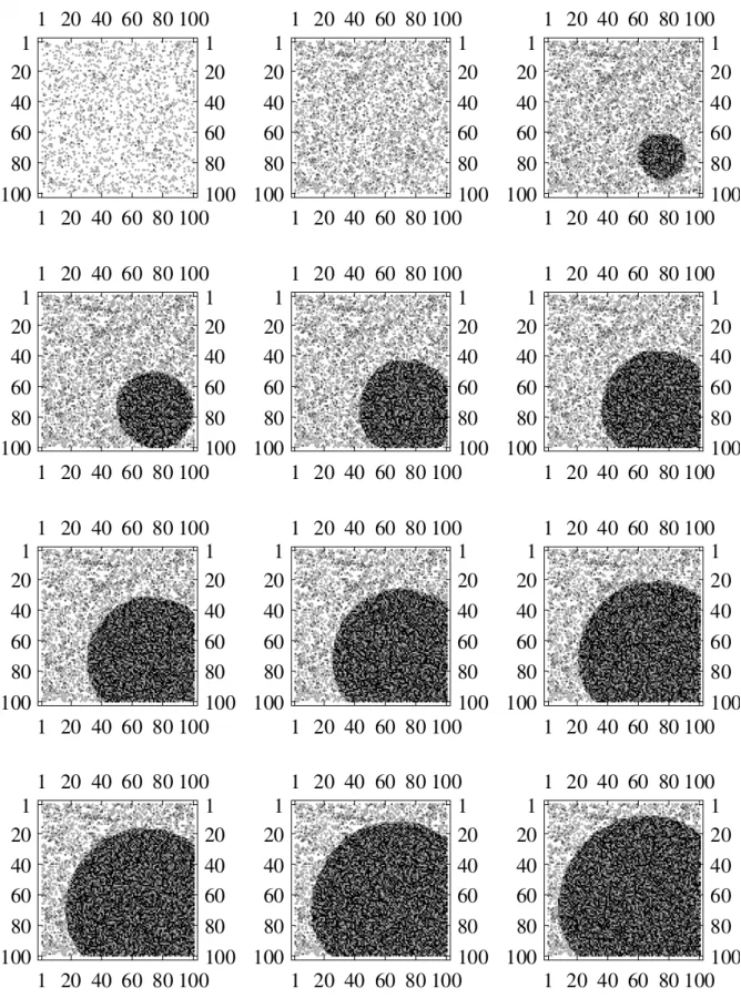 Key figure: On the effect of the drive on self-organized criticality