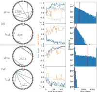Structural insulators and promotors in networks under generic problem-solving dynamic